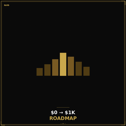 $0 to $1K Roadmap Extended Edition